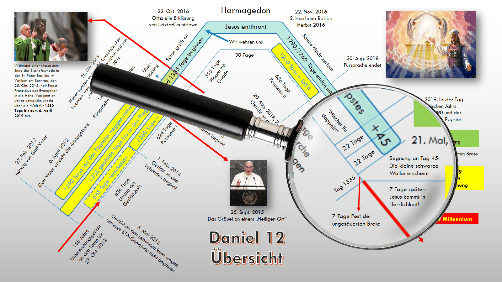Daniel Überblick (Lupe)