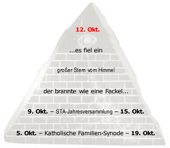 Freimaurerische Pyramide