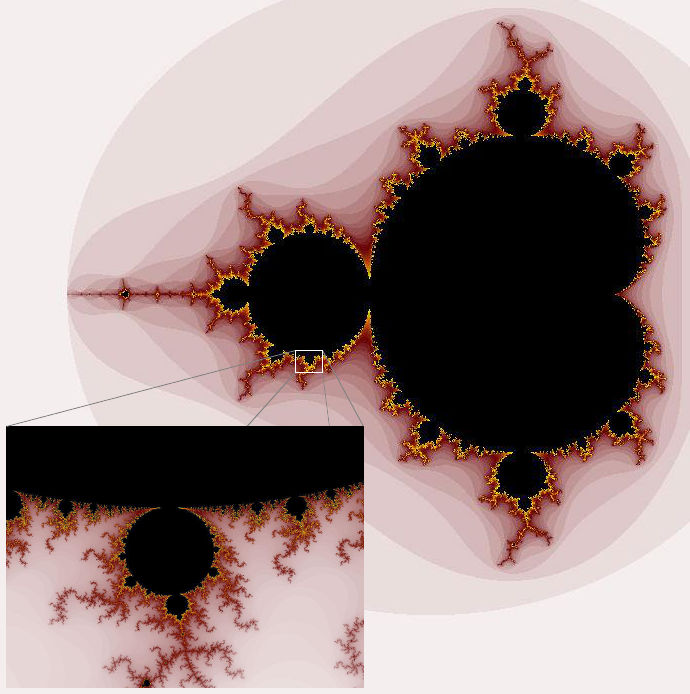 Mandelbrot-Diagramm